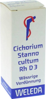 CICHORIUM STANNO cultum Rh D 3 Dilution